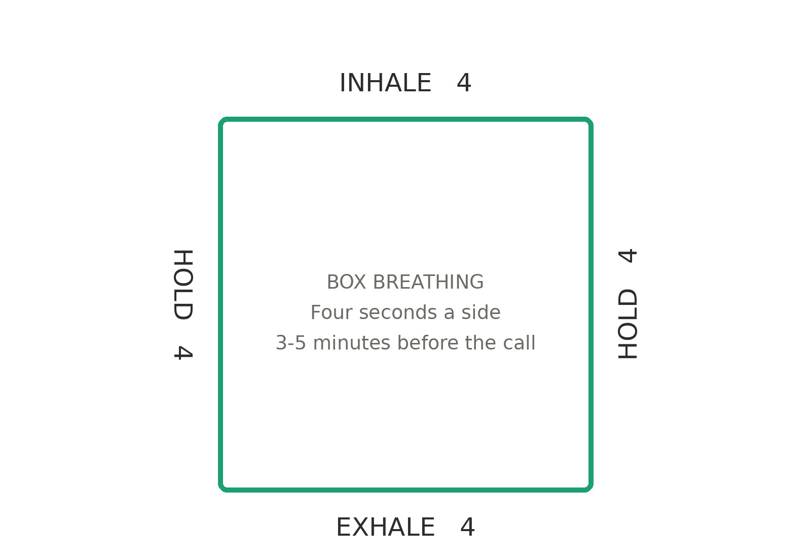 four seconds inhale, hold, exhale, hold